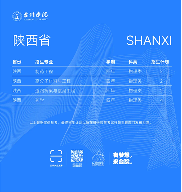 台州学院－2025年招生计划