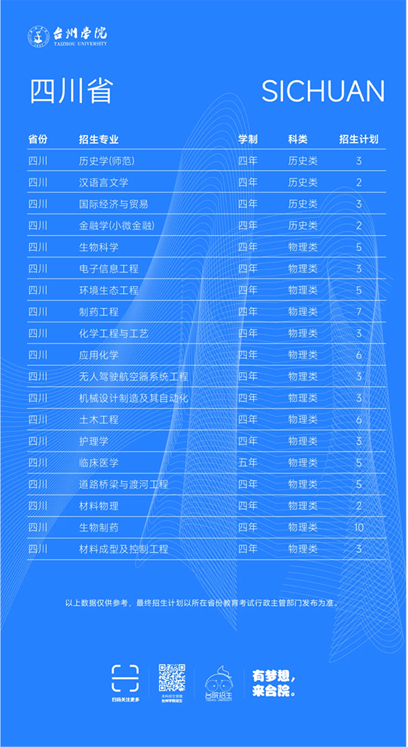 台州学院－2025年招生计划