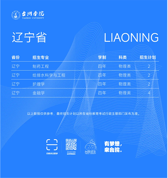 台州学院－2025年招生计划