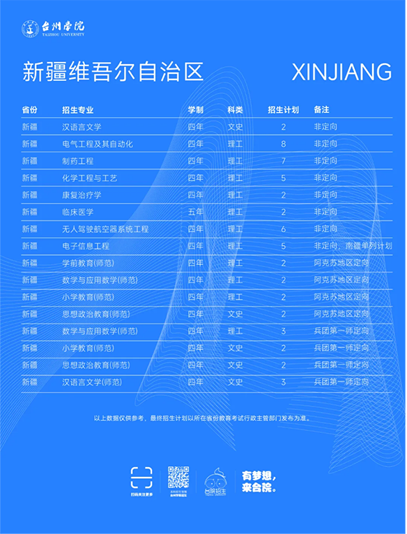 台州学院－2025年招生计划