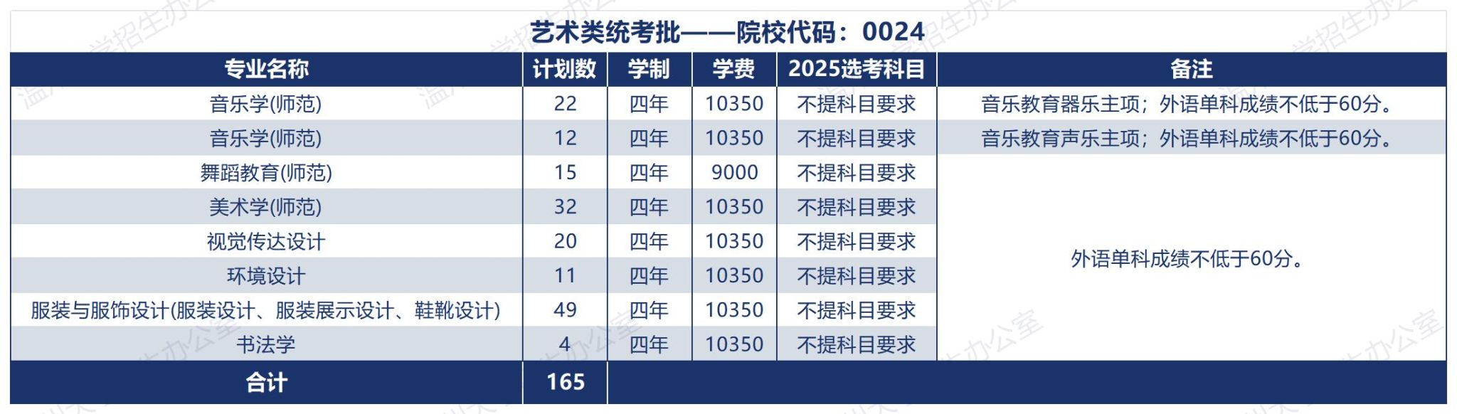温州大学2025年招生计划（浙江省）