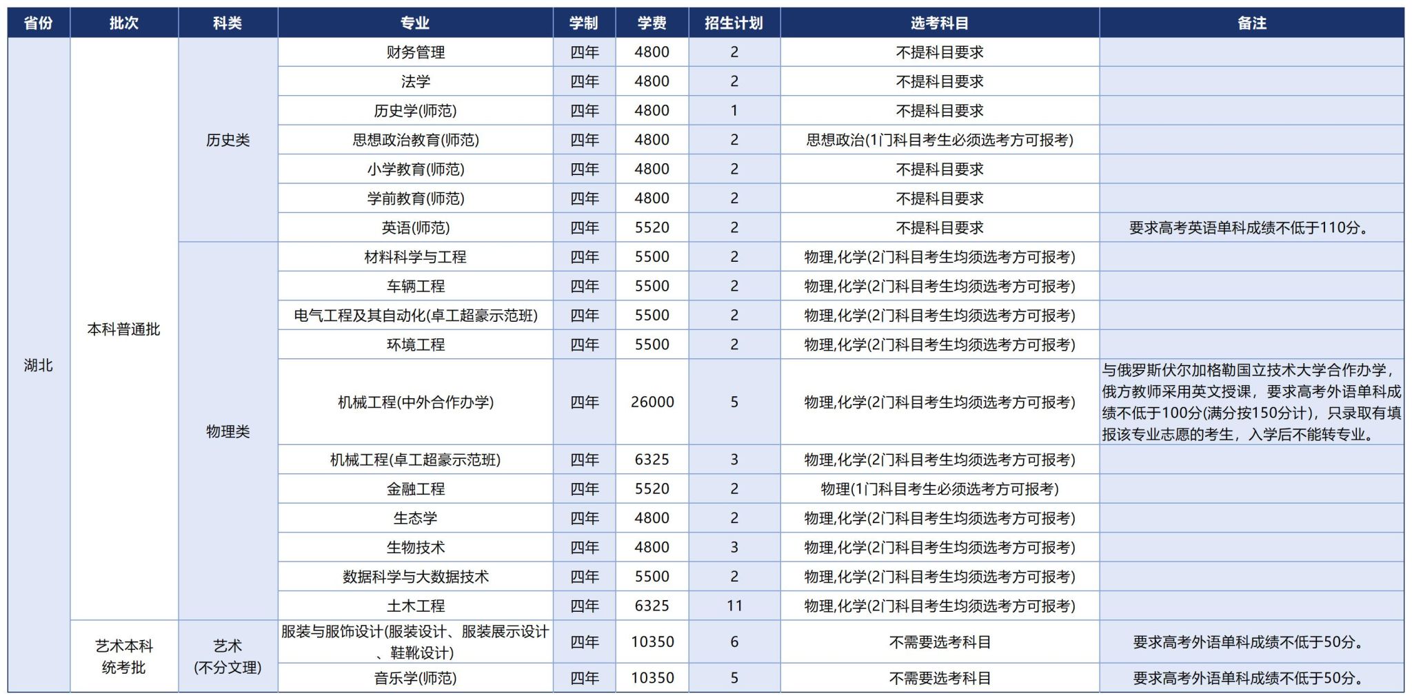 温州大学2025年招生计划（省外）
