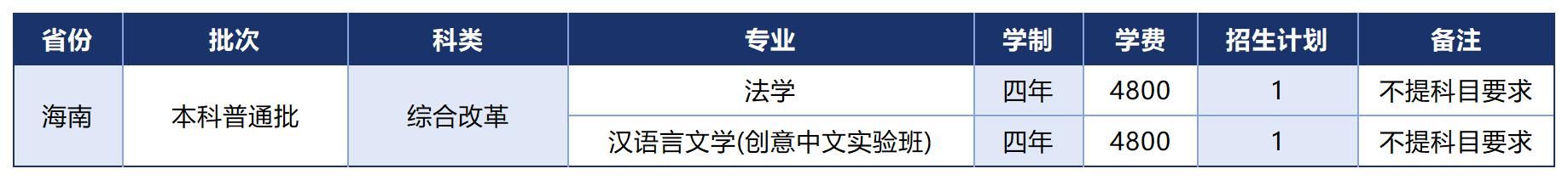温州大学2025年招生计划（省外）