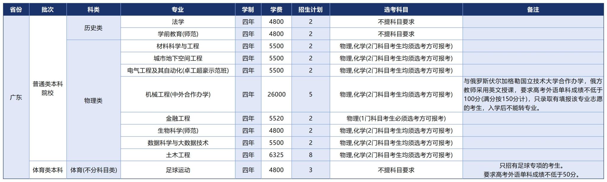 温州大学2025年招生计划（省外）