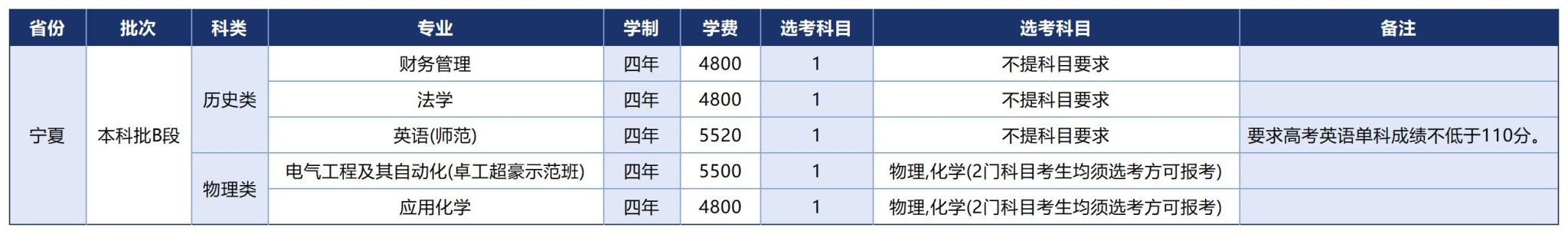 温州大学2025年招生计划（省外）