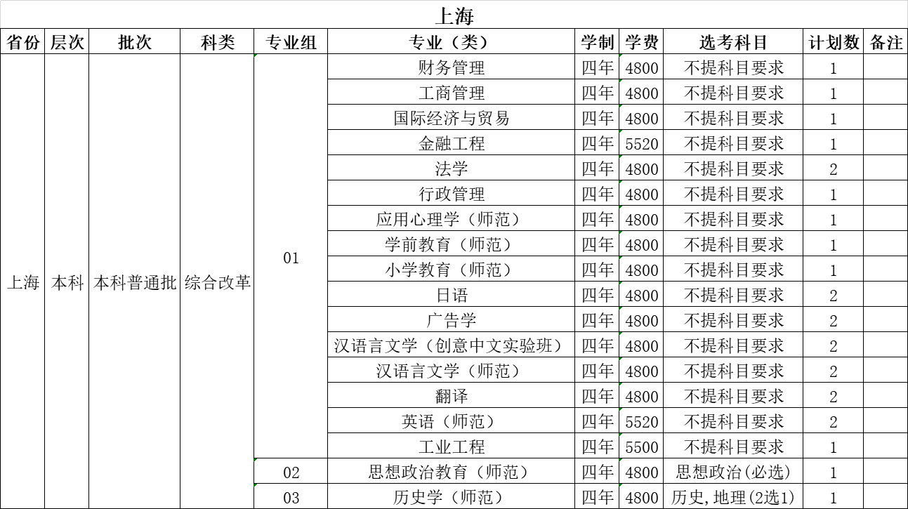 温州大学2021年招生计划（外省）
