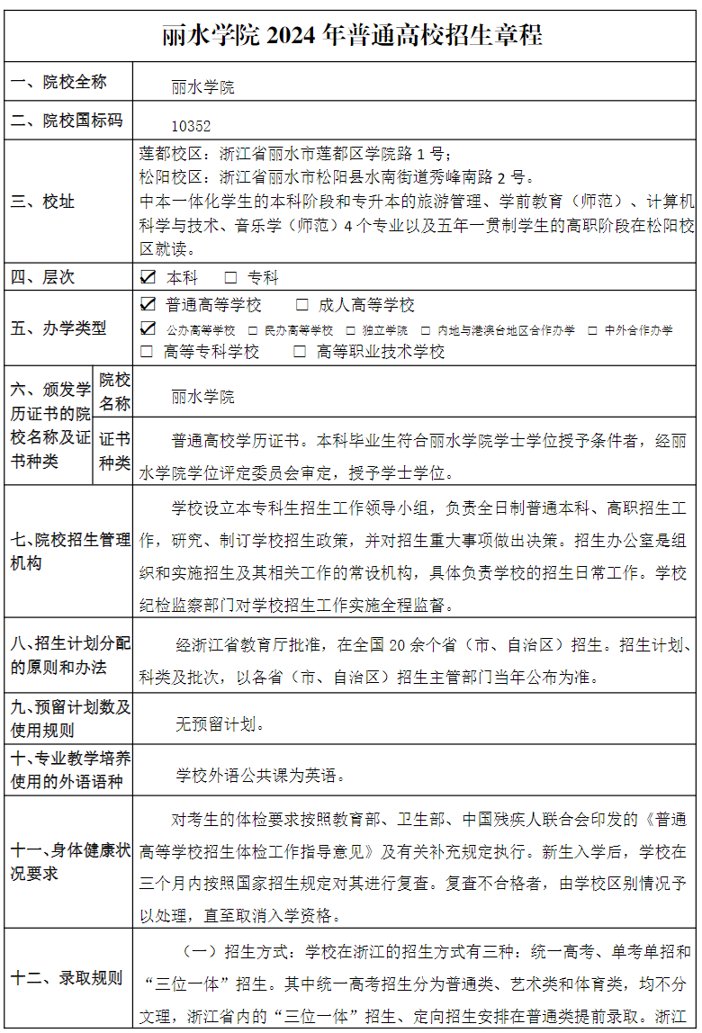 丽水学院2024年普通高校招生章程