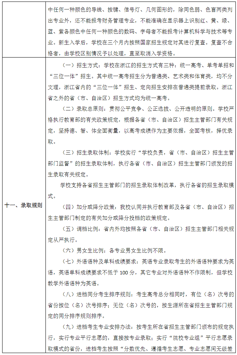 丽水学院2025年普通高校招生章程