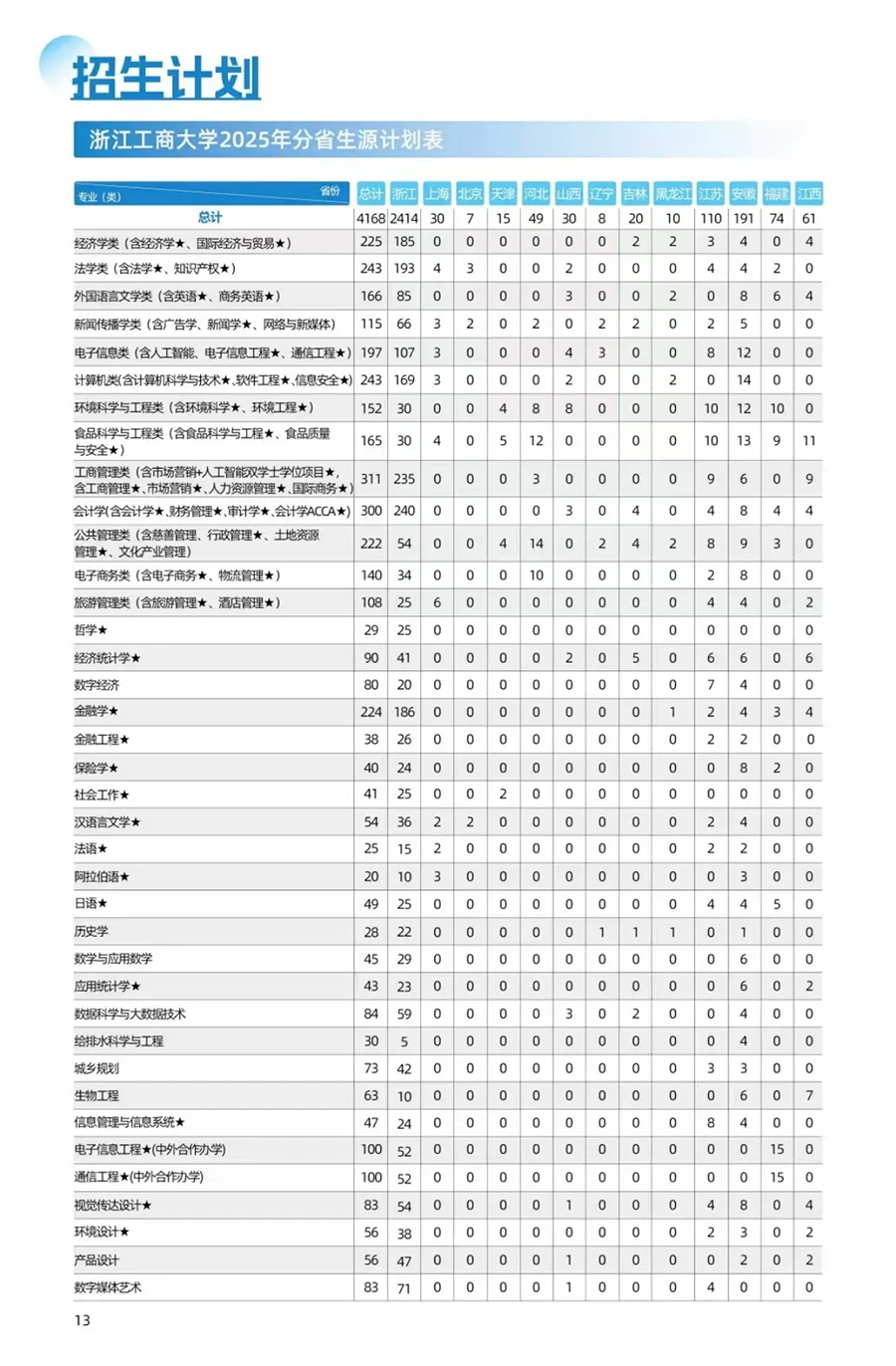 浙江工商大学－2025年招生简章(报考指南)