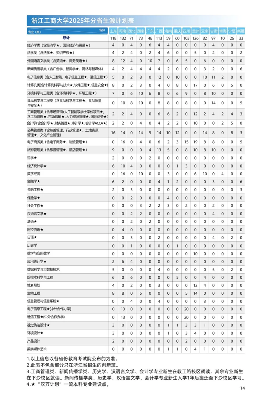 浙江工商大学－2025年招生简章(报考指南)