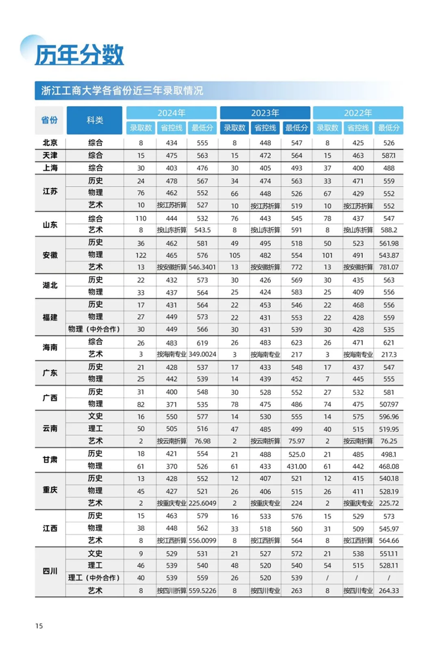 浙江工商大学－2025年招生简章(报考指南)