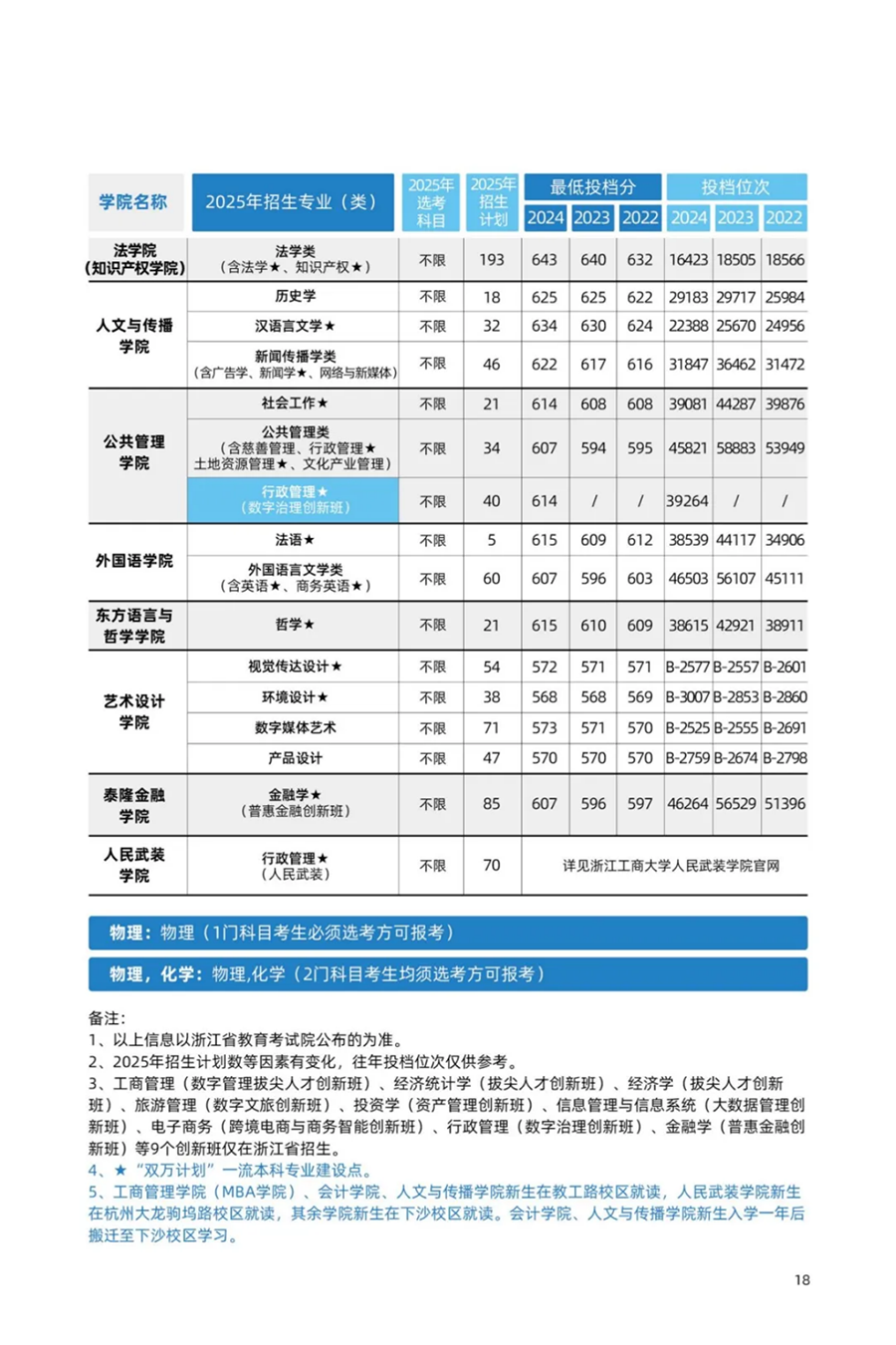 浙江工商大学－2025年招生简章(报考指南)