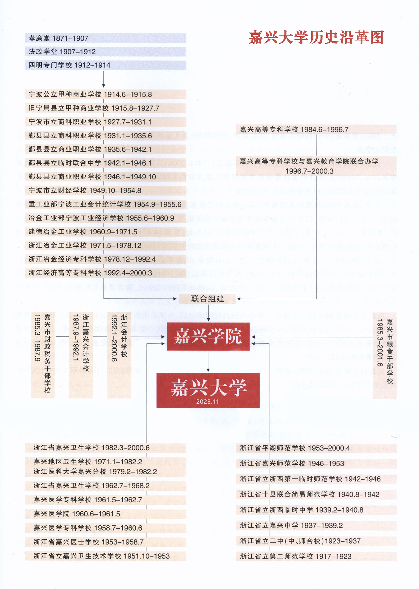 嘉兴大学历史沿革图，历史沿革（概）校史