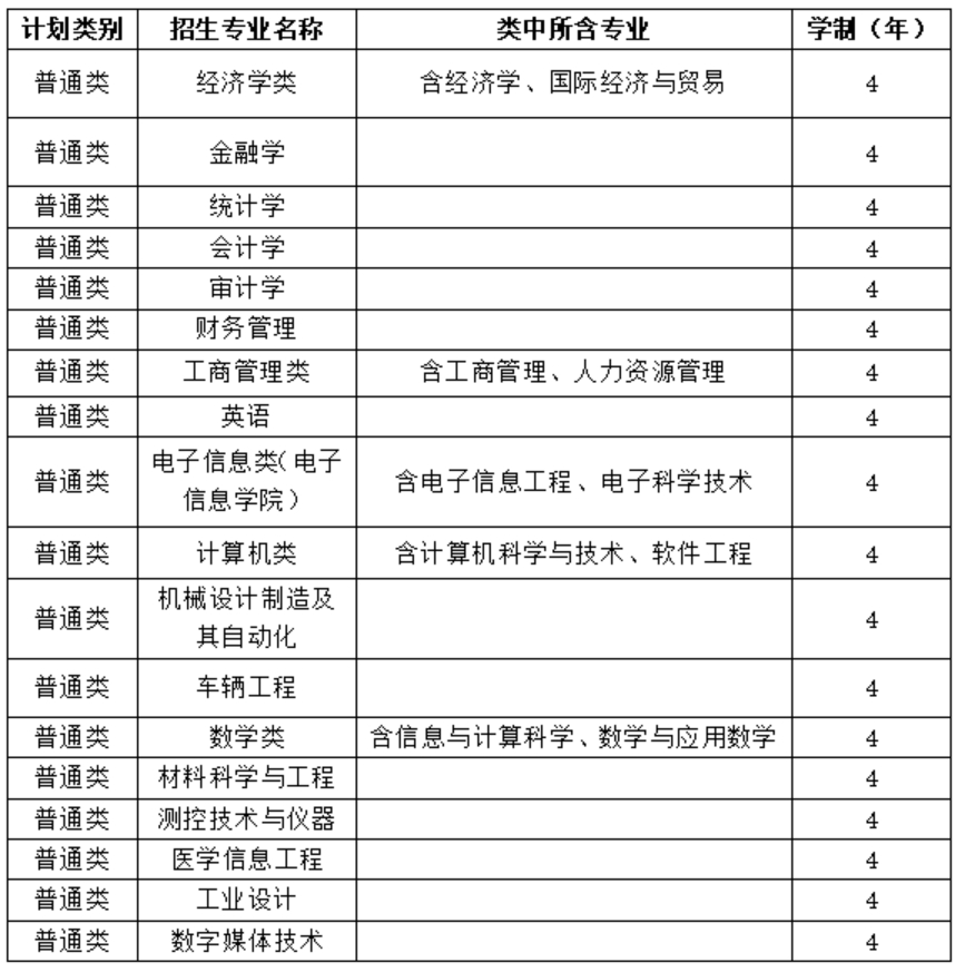 三、招生专业