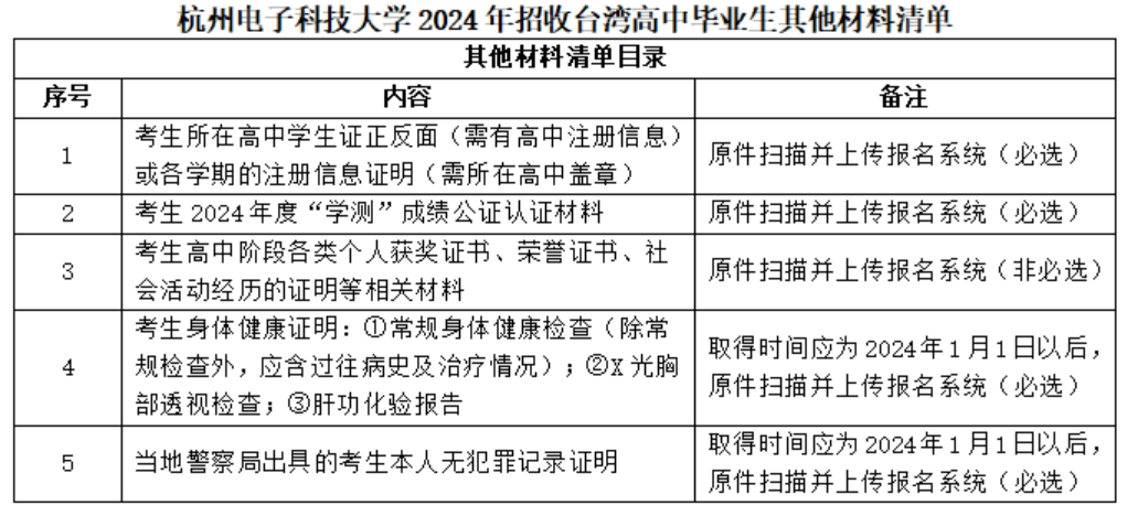 杭州电子科技大学2024年招收台湾高中毕业生其他材料清单