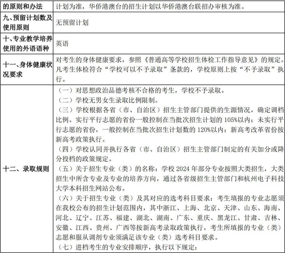 杭州电子科技大学2024年普通高校招生章程