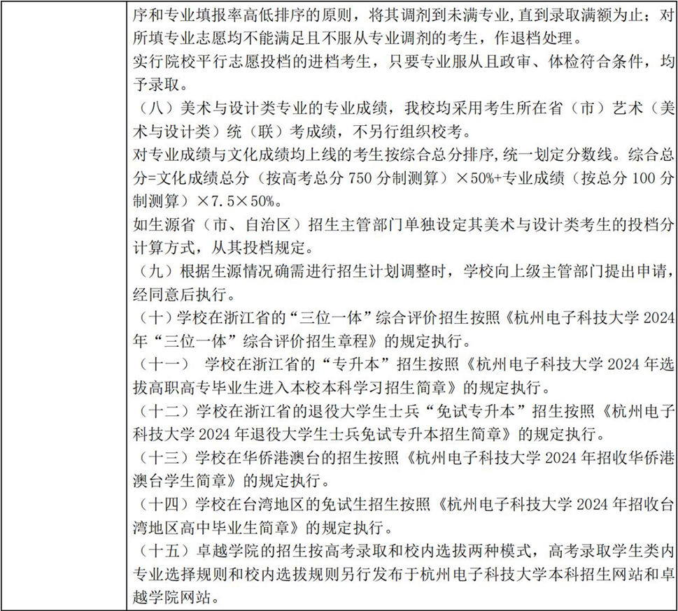 杭州电子科技大学2024年普通高校招生章程
