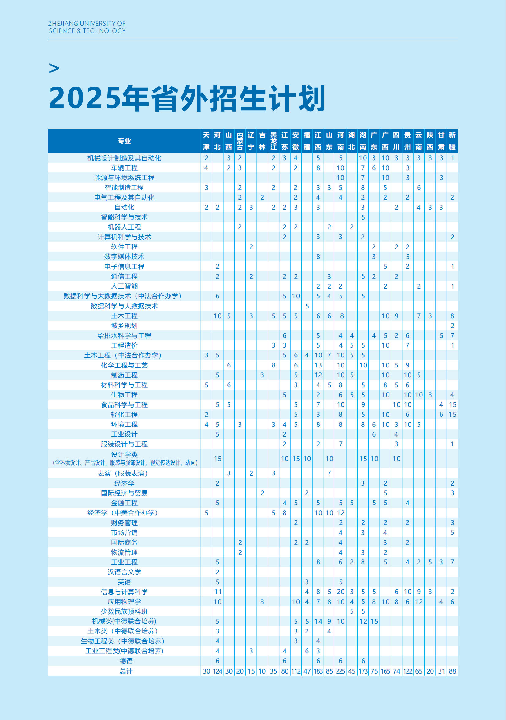 2025年省外招生计划