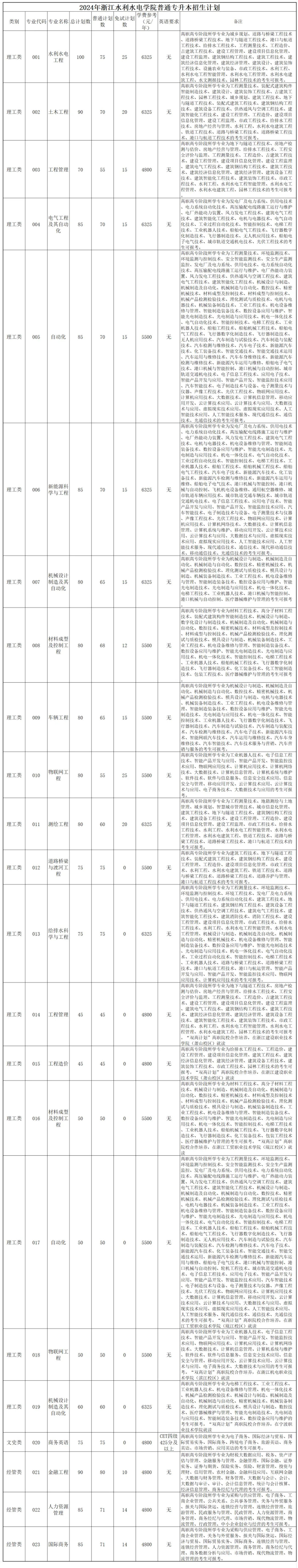 招生专业与计划