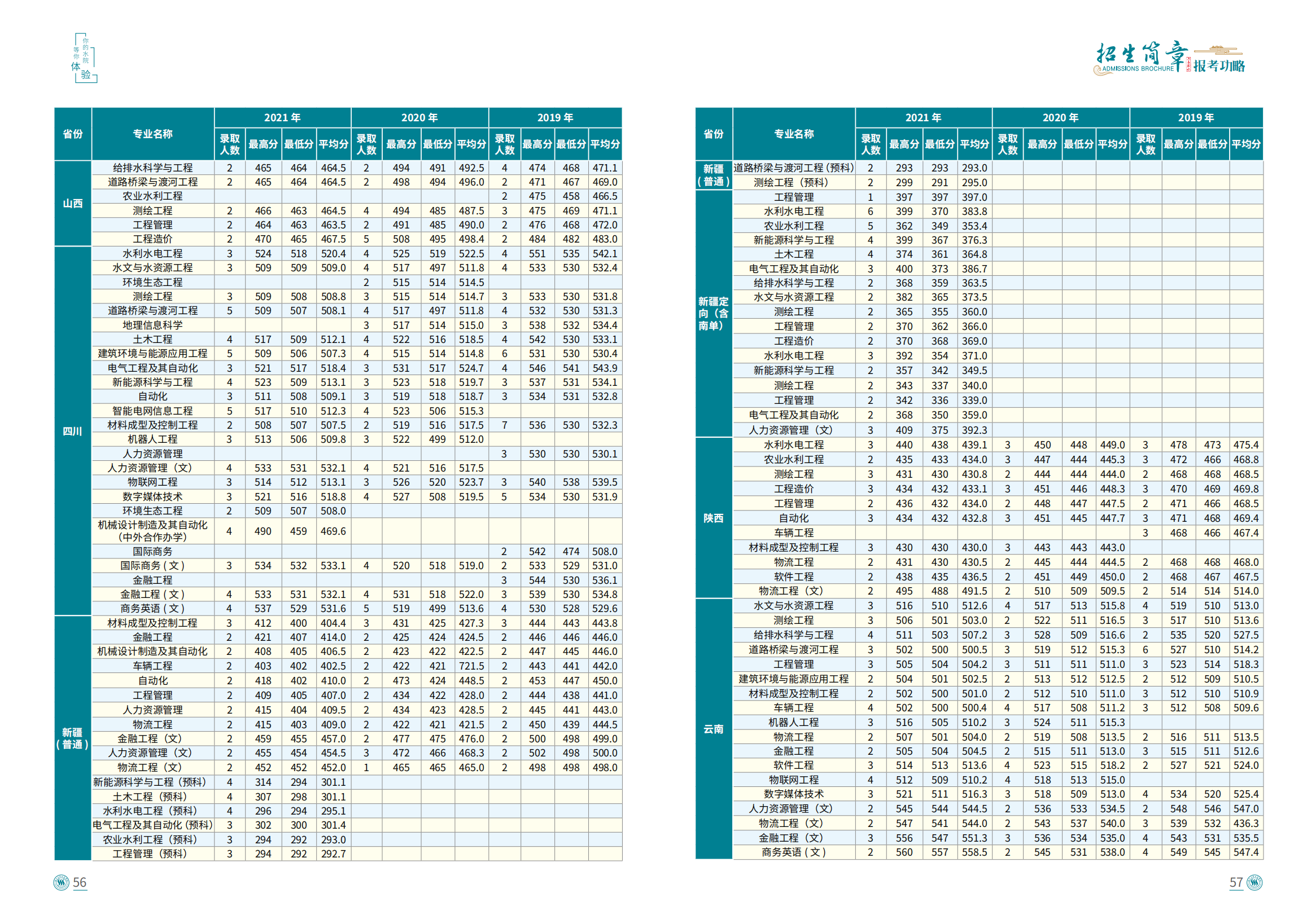 浙江水利水电学院2022年招生手册