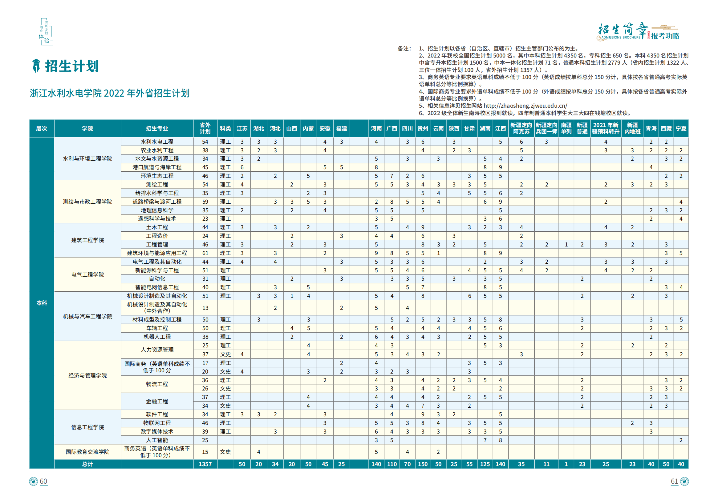 浙江水利水电学院2022年招生手册