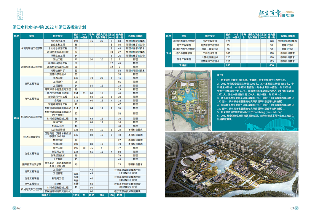 浙江水利水电学院2022年招生手册