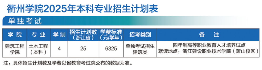 衢州学院－2025年招生计划