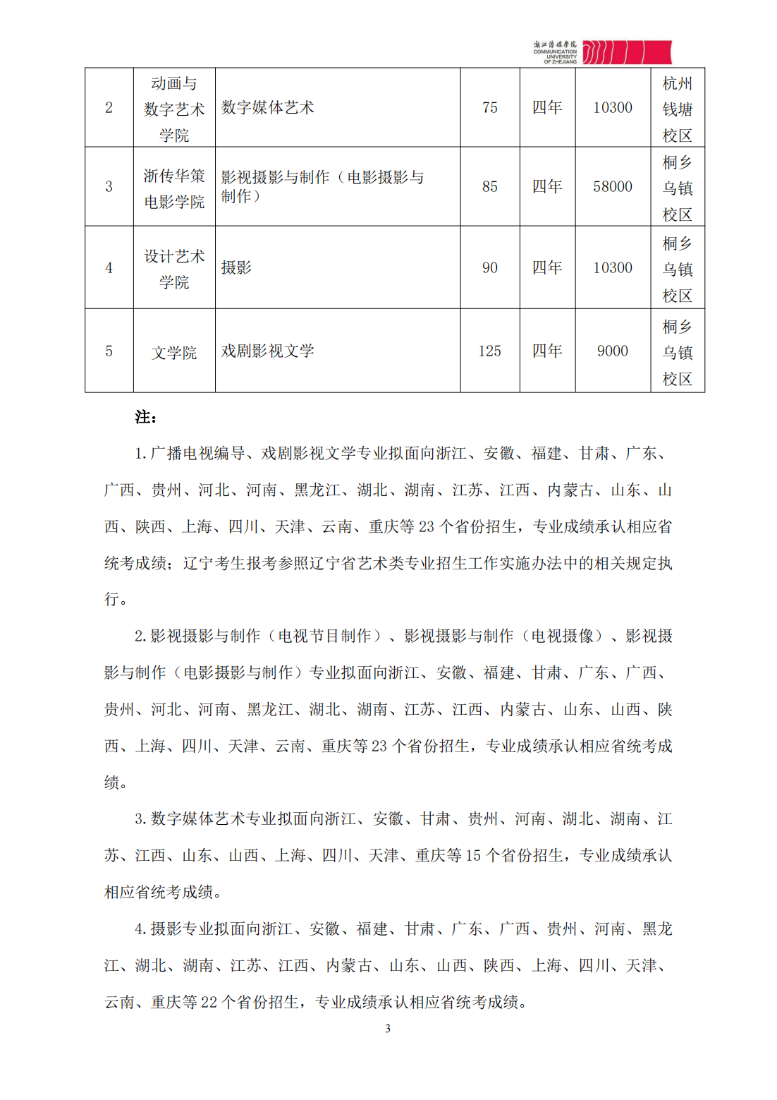 浙江传媒学院2023年本科招生简章