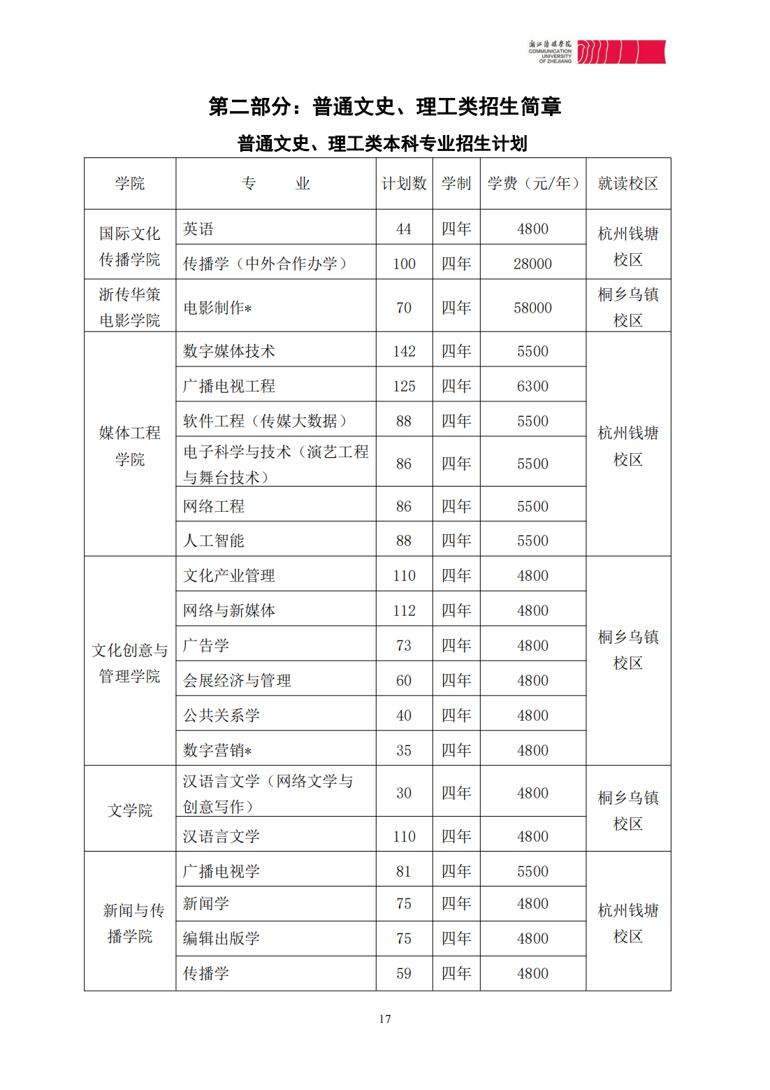 浙江传媒学院2023年本科招生简章