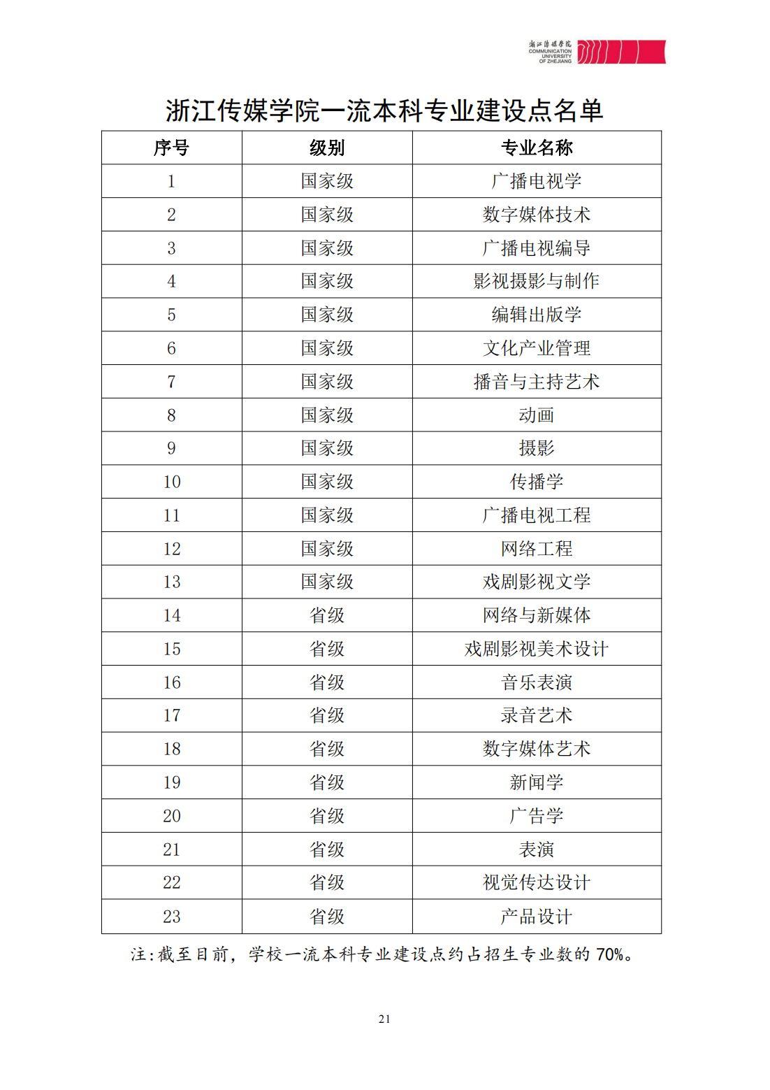 浙江传媒学院2023年本科招生简章