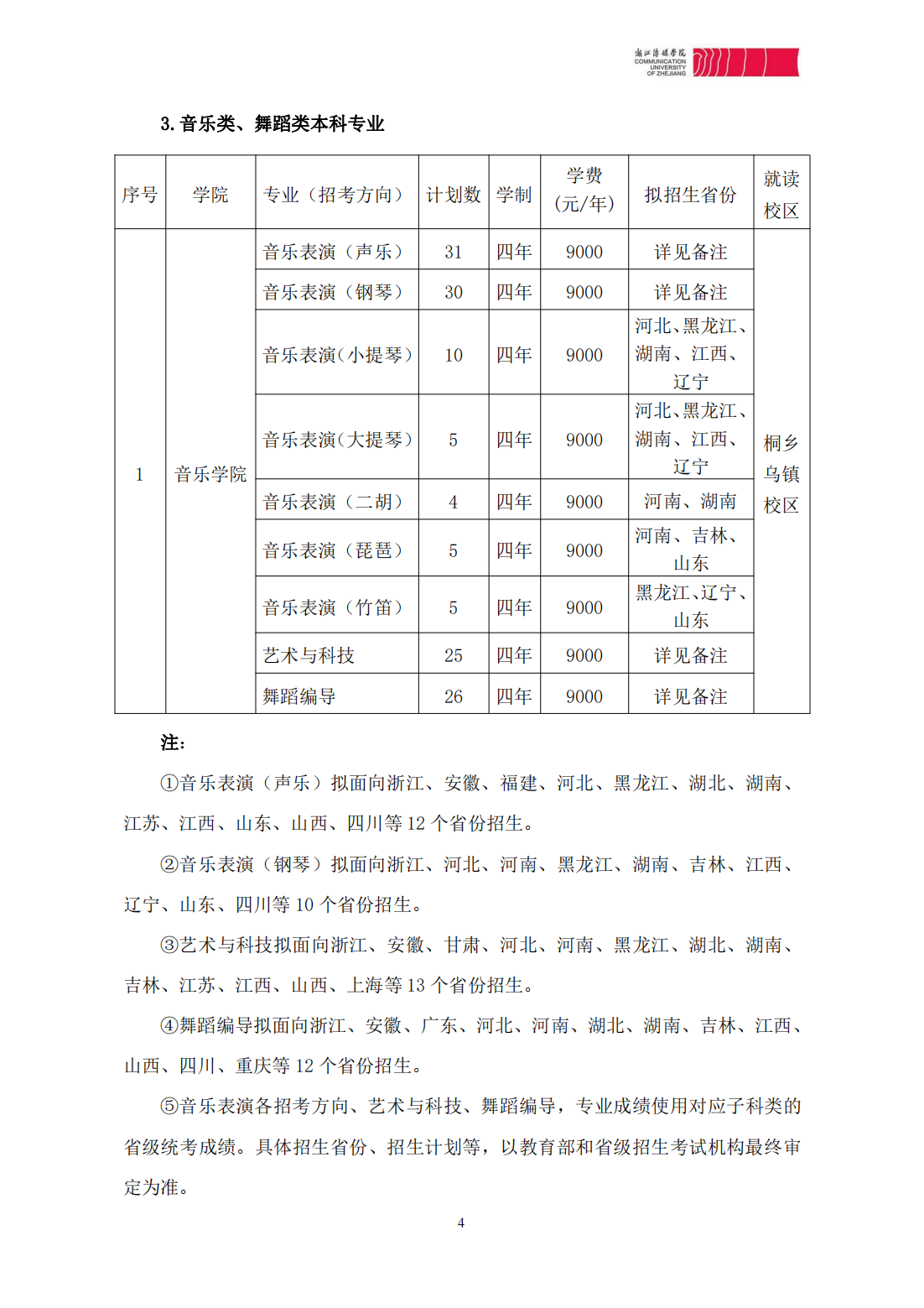 浙江传媒学院2024年本科招生简章