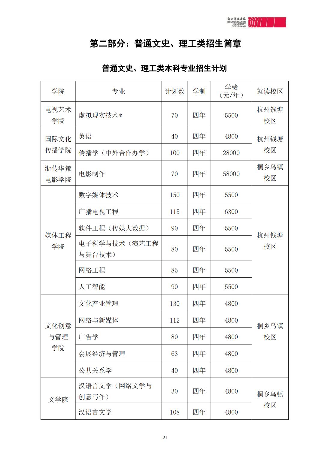 浙江传媒学院2024年本科招生简章
