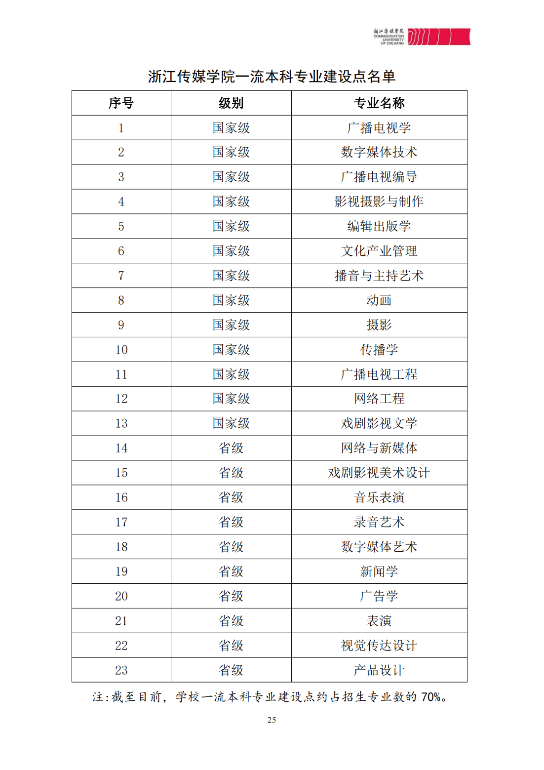 浙江传媒学院2024年本科招生简章