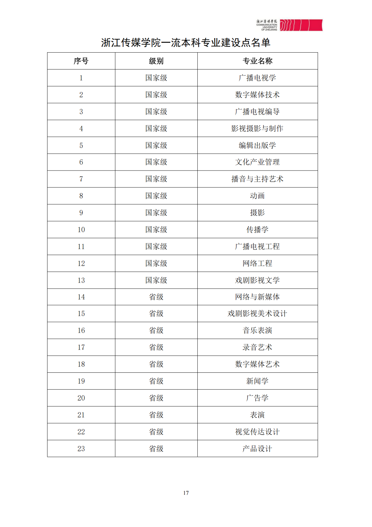 浙江传媒学院2026年艺术类本科校考专业招生简章