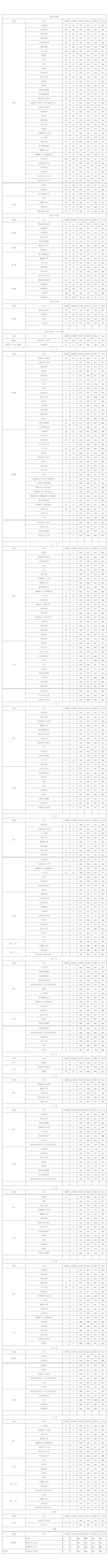 浙江树人学院2022录取分数一览表