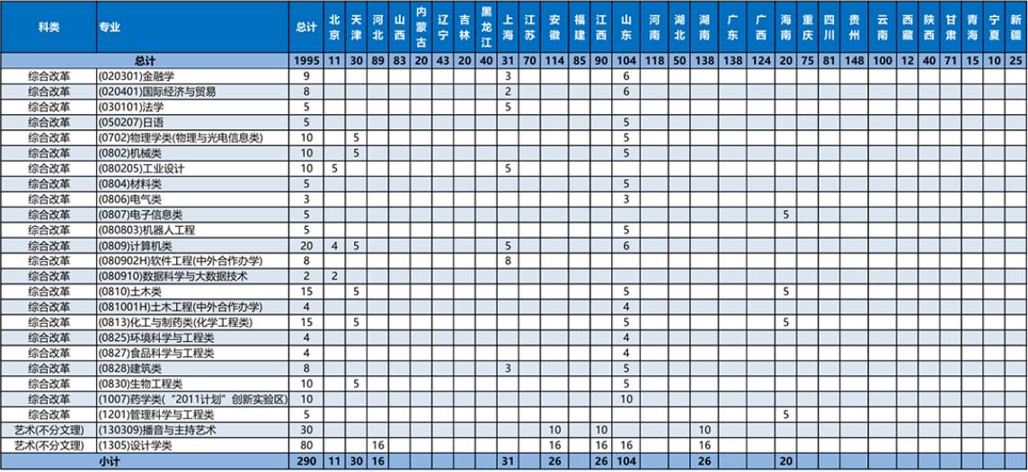 浙江省外本科分省分专业招生计划表