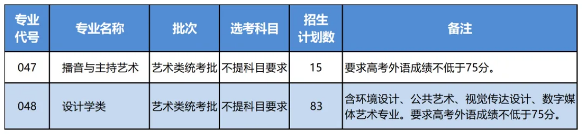 浙江省艺术类本科分专业
