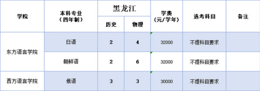 浙江越秀外国语学院2025年本科招生计划（省外）