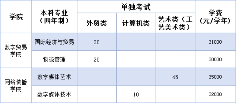 浙江省单独考试-本科