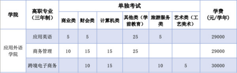 浙江省单独考试-高职