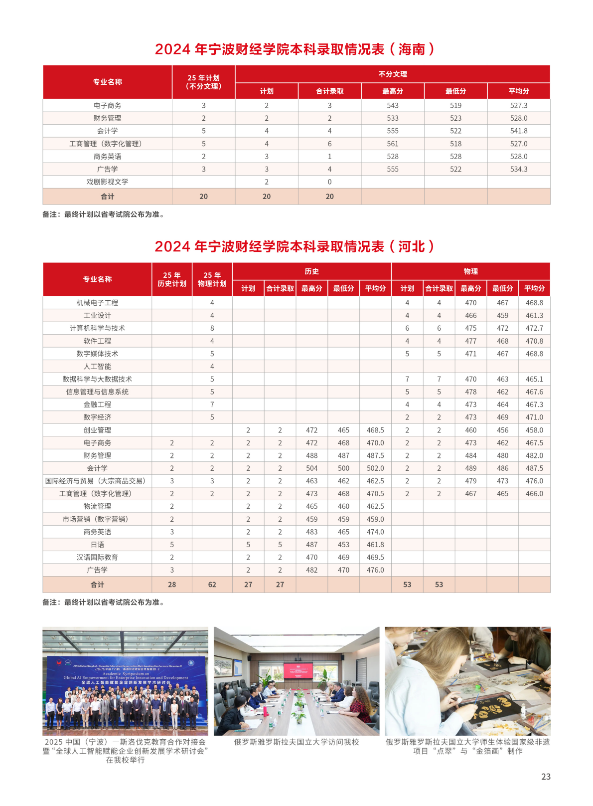 宁波财经学院2025年招生简章