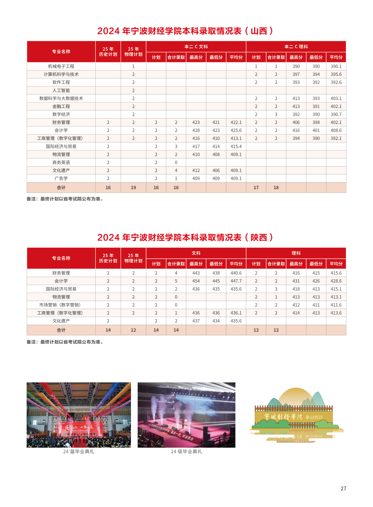 宁波财经学院2025年招生简章
