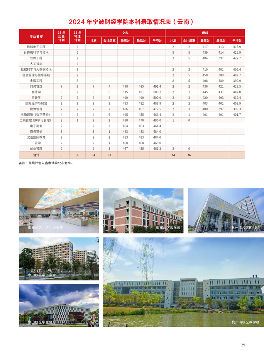 宁波财经学院2025年招生简章