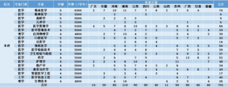 2023年其他省份招生计划