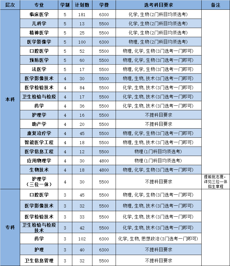 2021年浙江省（非定向）招生计划