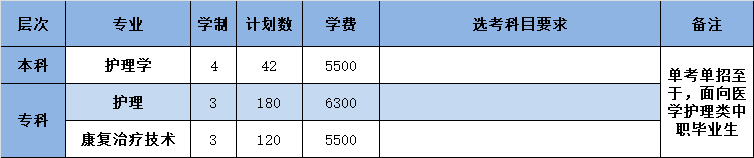 2021年浙江省单考单招招生计划