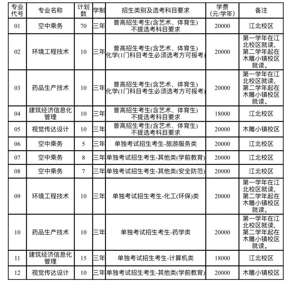 浙江广厦建设职业技术大学2024年高职提前招生章程
