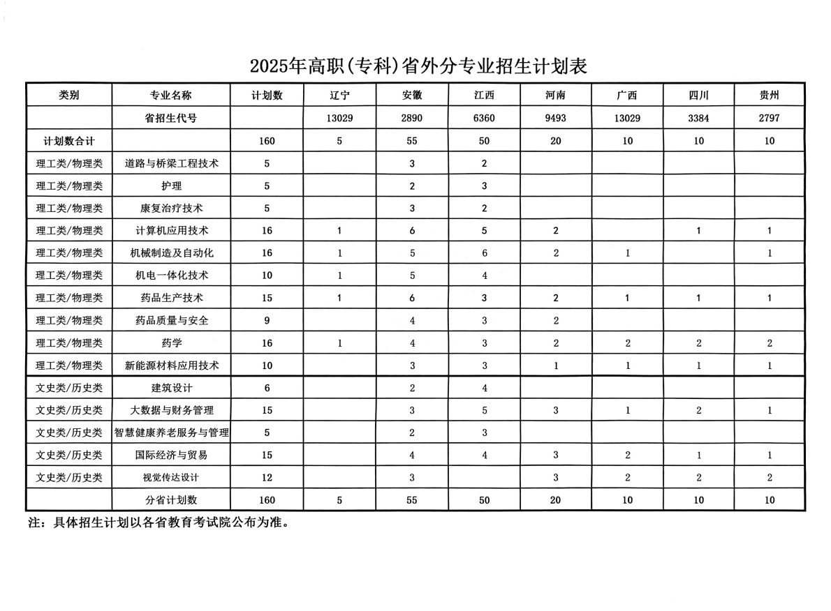 浙江广厦建设职业技术大学2025年高职(专科)省外分专业招生计划表