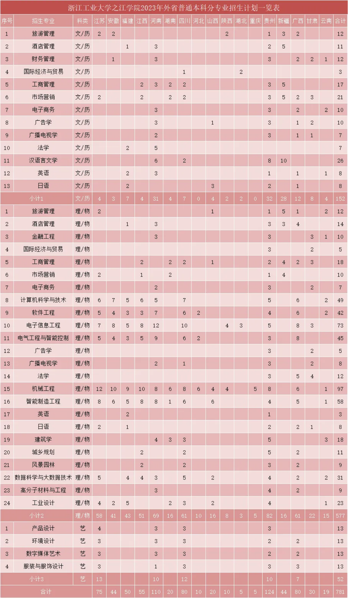 择之江 成就梦想