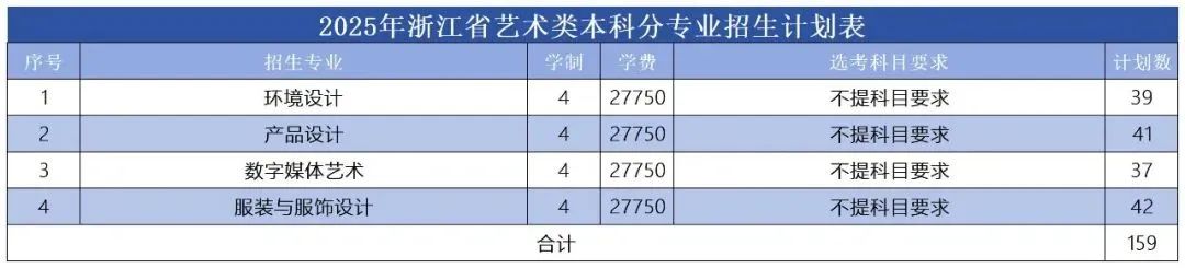 浙江工业大学之江学院－2025年浙江省艺术类本科分专业招生计划表